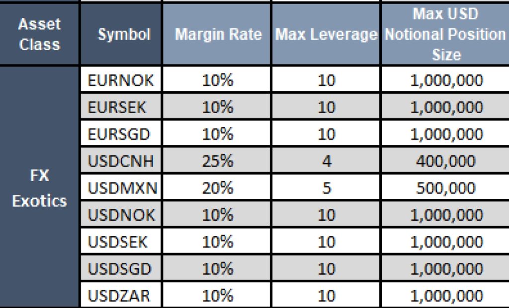 Dynamic Leverage in Trading Competitions BullRush